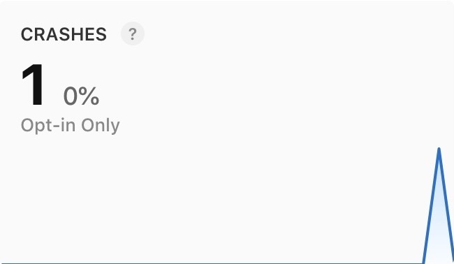 Apple App Store Connect Graph showing an app crash occured